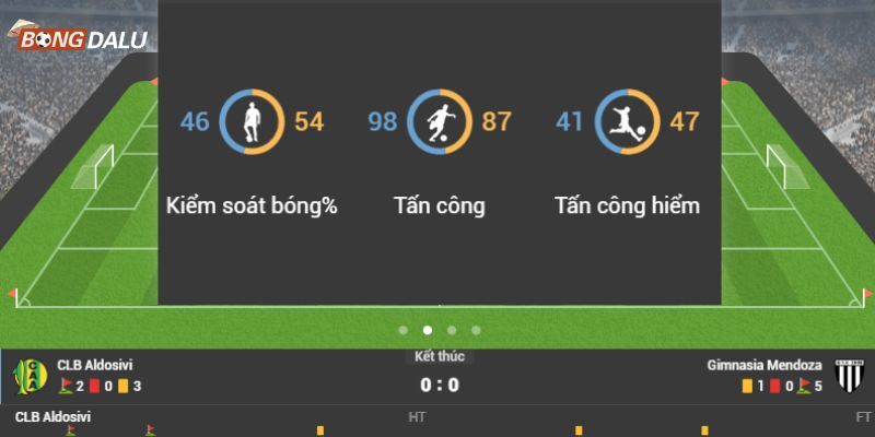 Nhiều dịch vụ được Bongdalu cho người chơi