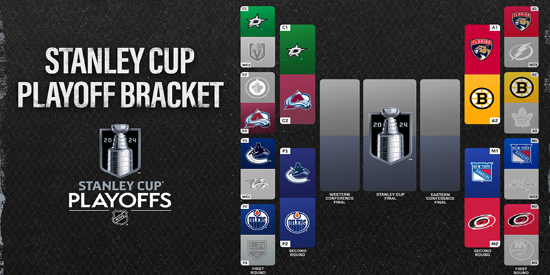 Kèo Playoffs NHL: Dự Đoán & Phân Tích Cơ Hội Thắng Từ Bongdalu 3 Chiến thuật soi kèo chuyên sâu
